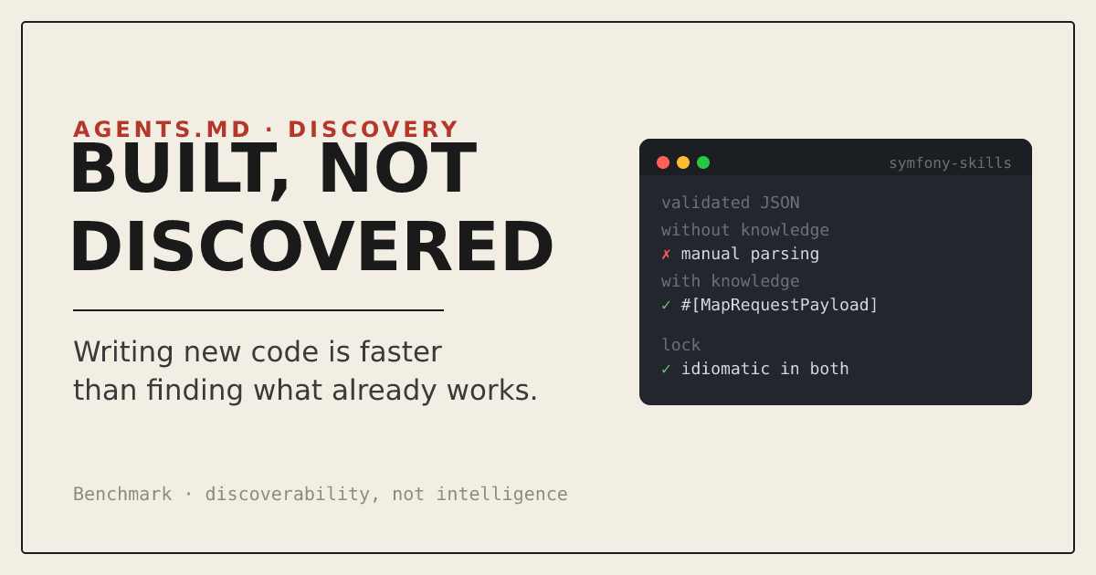 Header: Built, not discovered. Writing new code is faster than finding what already works. A terminal card shows the benchmark's honest result: without the knowledge layer the agent reached for manual parsing, with it the agent used #[MapRequestPayload], while locking was already idiomatic in both arms. Footer: Benchmark, discoverability not intelligence.