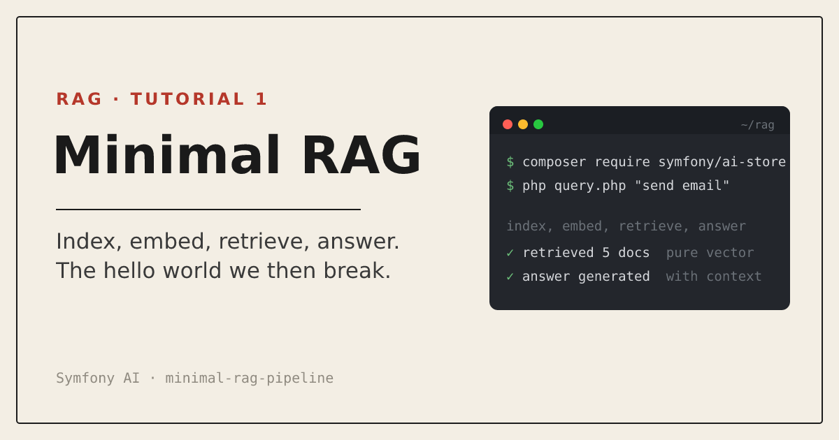 Header: RAG, tutorial one. Minimal RAG: index, embed, retrieve, answer with Symfony AI.