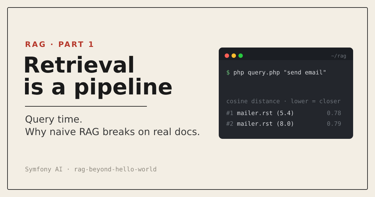Header: RAG, part one. Retrieval is a pipeline. Query time: why naive RAG breaks on real docs.